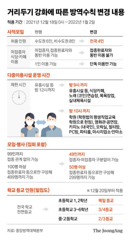  방역수칙도 공부가 필요한 시점