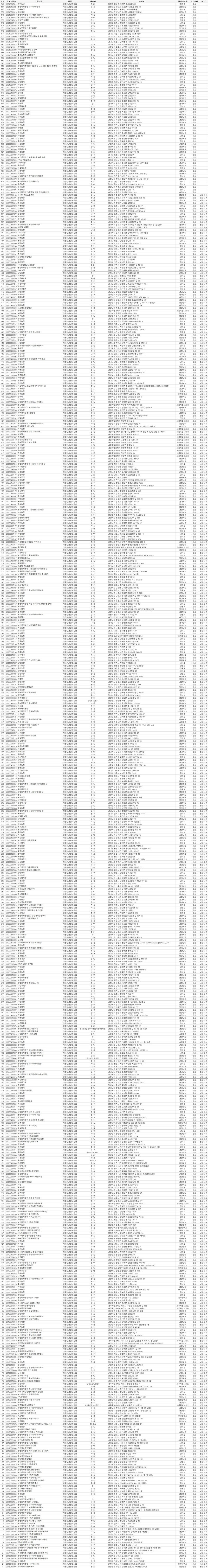 식용란선별포장업- 인허가 사업장 리스트(전국) 2021년 12월 15일 기준-(휴업사업장 제외)