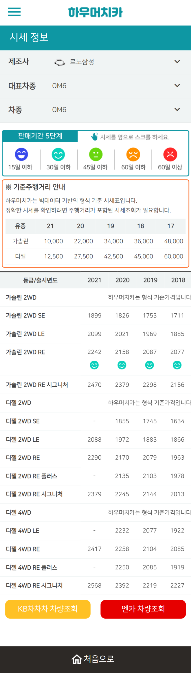 하우머치카 2021년 11월 QM6 중고차가격.시세표 하우머치카 2021년 11월 QM6 중고차가격.시세표