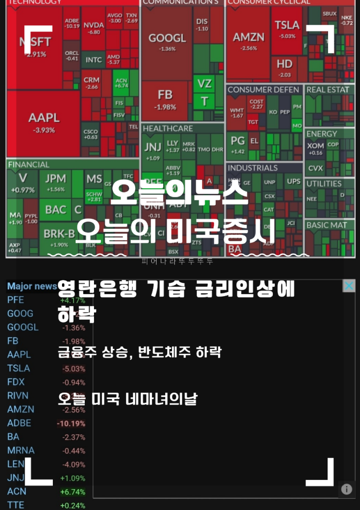  오늘 미국 12월 네마녀의날! 영란은행 기습 금리상승에 금융주 상승, 반도체주 하락, 제약주 상승.