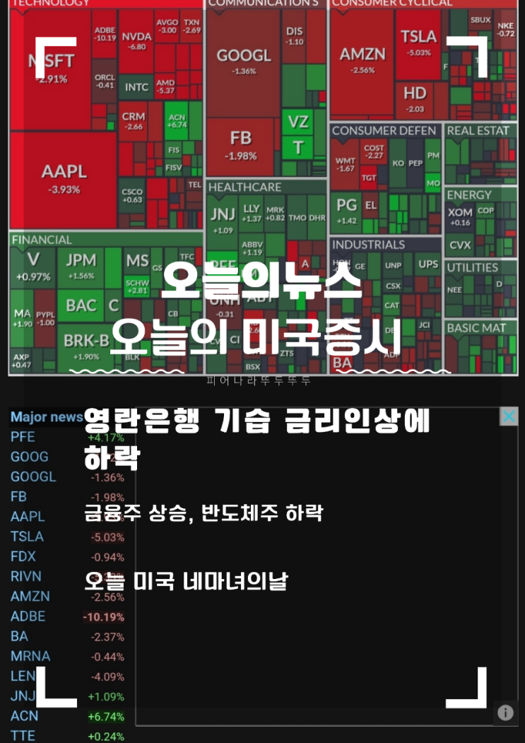 오늘 미국 12월 네마녀의날! 영란은행 기습 금리상승에 금융주 상승, 반도체주 하락, 제약주 상승.