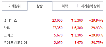  21.12.17 국내 증시 - 파란상폐 줄까?, 빨간상폐 줄까?