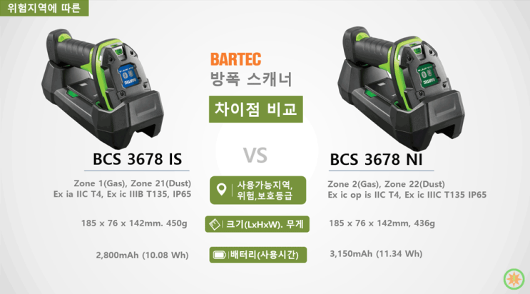  SKC도 선택한 BARTEC사의 방폭 스캐너, 어떤 모델이 더 좋을까?