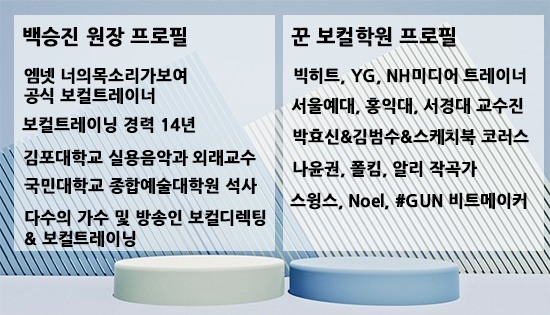 취미 보컬학원 최애곡 레슨