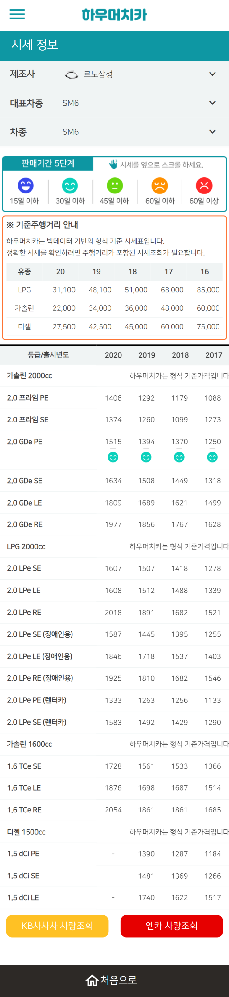 하우머치카 2021년 11월 SM6 중고차가격.시세표 하우머치카 2021년 11월 SM6 중고차가격.시세표