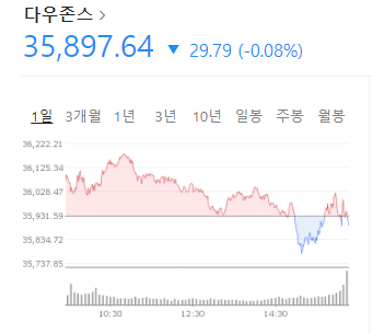  [이쌀롱의 12월 17일  해외 증시 시황 분석]
