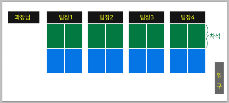  꿀팁 '공무원 첫출근' 전 이것만은 꼭 알고가쟈