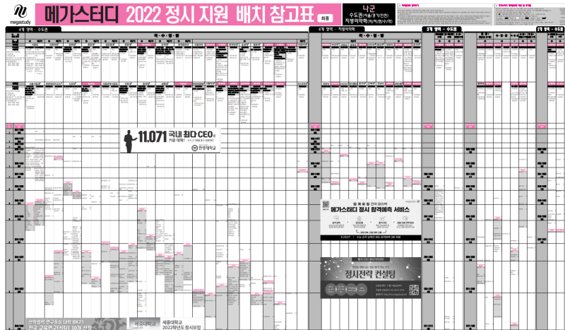 대입정보| 2022학년도 메가스터디 정시 대학 최종 배치표 : 네이버 블로그 대입정보| 2022학년도 메가스터디 정시 대학 최종 배치표 : 네이버 블로그