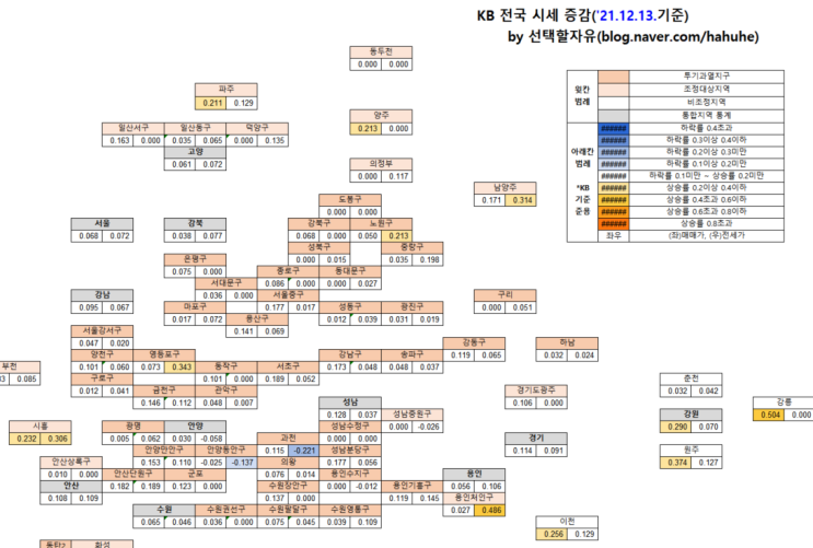  ['21.12.13.] KB주간시계열 가공자료