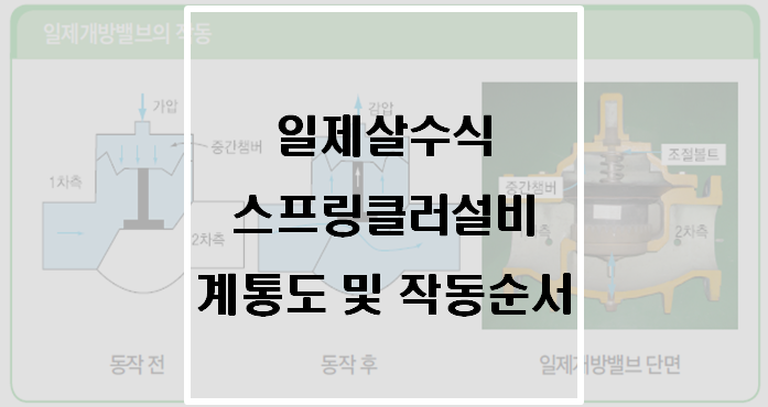  [소화설비] 일제살수식 스프링클러설비 계통도 및 작동순서