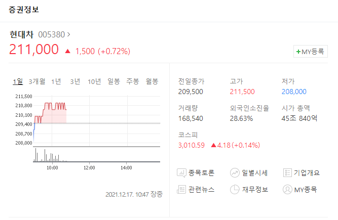  우꼰대 관심종목 [현대차]