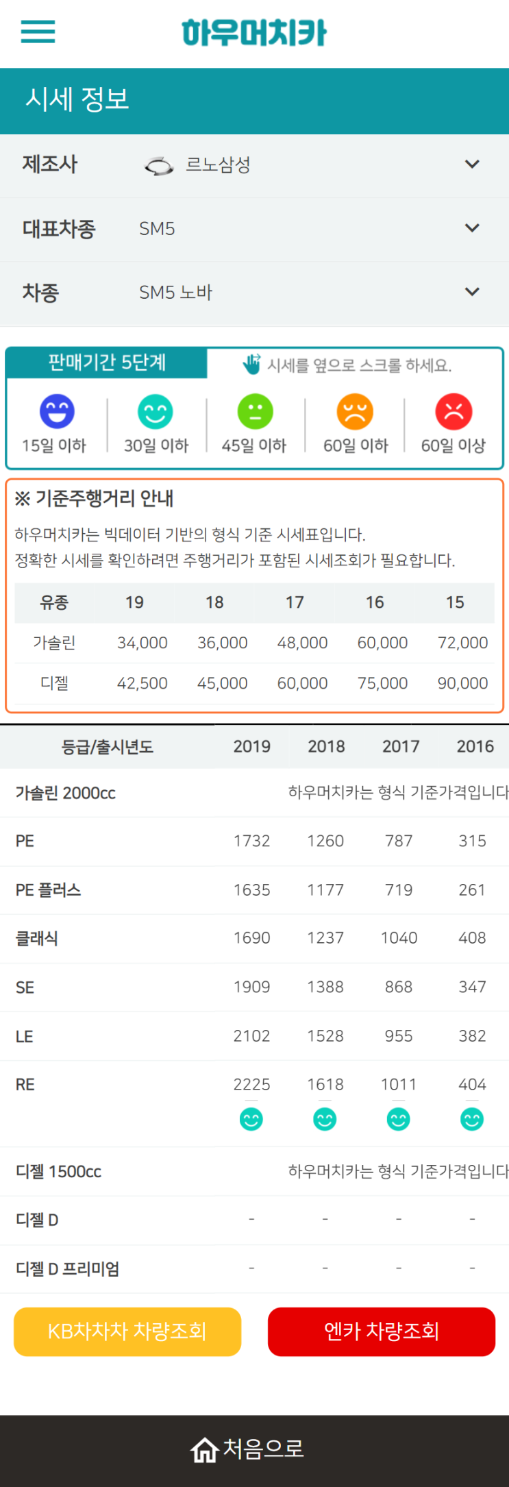 하우머치카 2021년 11월 SM5 노바 중고차가격.시세표