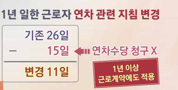  1년 근무한 계약직 정규직 연차 휴가 26일에서 11일수로 줄어듭니다.