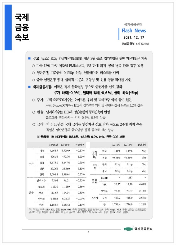  [12.17] ECB, 긴급자산매입(PEPP) 내년 3월 종료. 경기부양을 위한 자산매입은 지속 등, 국제금융속보