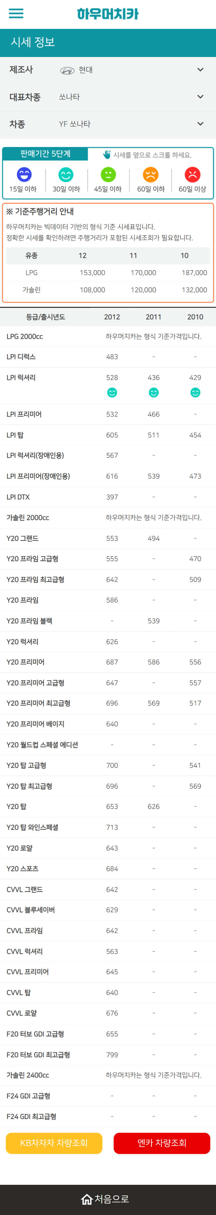 하우머치카 2021년 11월 YF쏘나타 중고차가격.시세표 하우머치카 2021년 11월 YF쏘나타 중고차가격.시세표