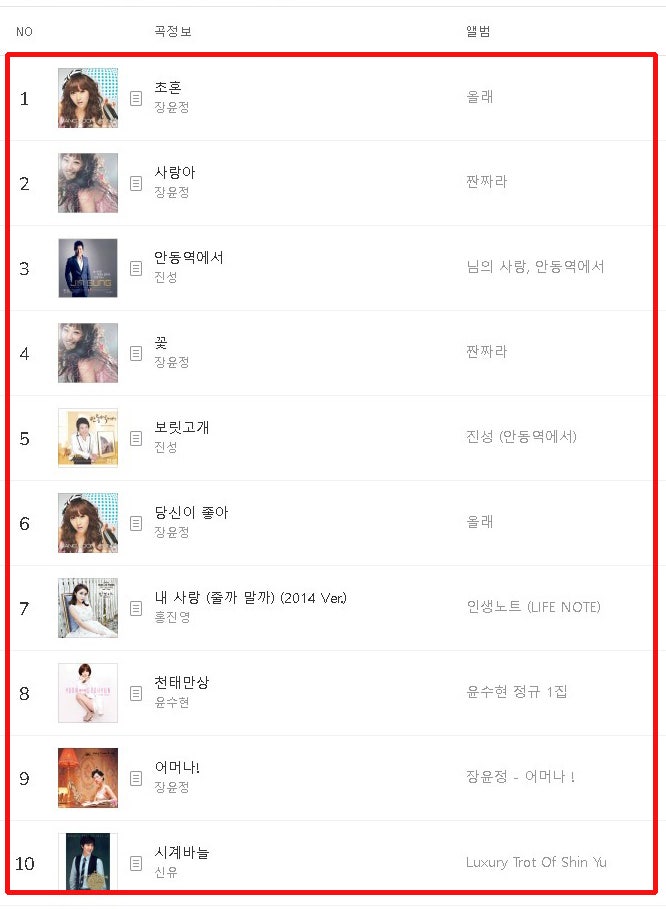 멜론 음원차트 트로트 노래 순위 TOP50