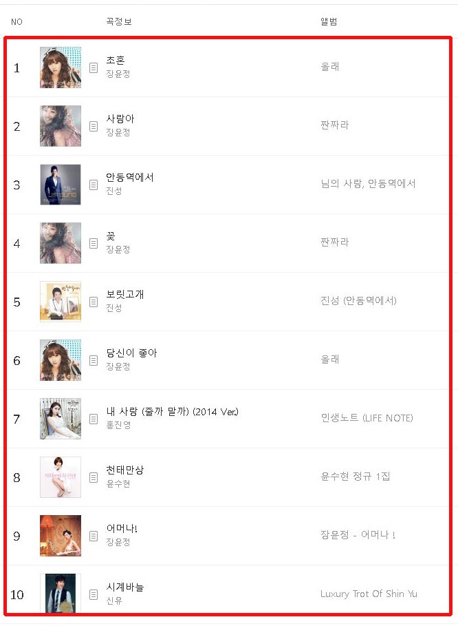 멜론 음원차트 트로트 노래 순위 TOP50 멜론 음원차트 트로트 노래 순위 TOP50