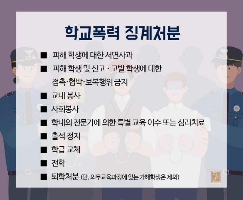 학교 폭력 변호사 케이스 확인에 확인하는 경우