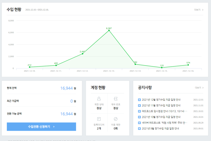  애드포스트 수익 잘 나오나요? 애드포스트 수익지급메일받았네요.