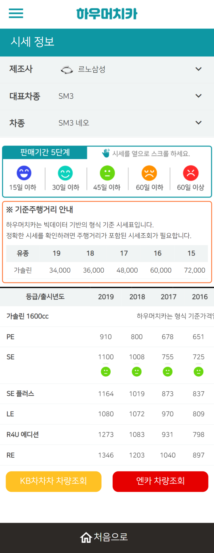 하우머치카 2021년 11월 SM3 네오 중고차가격.시세표