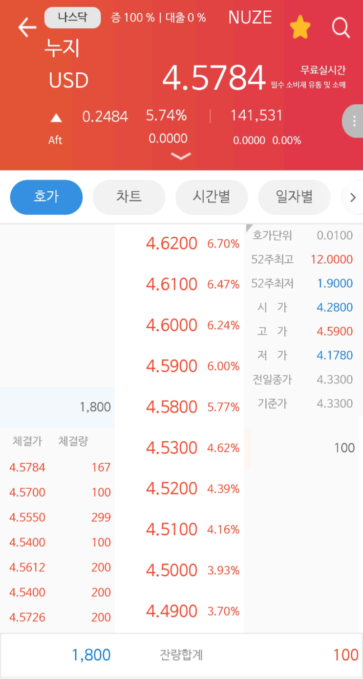  누지