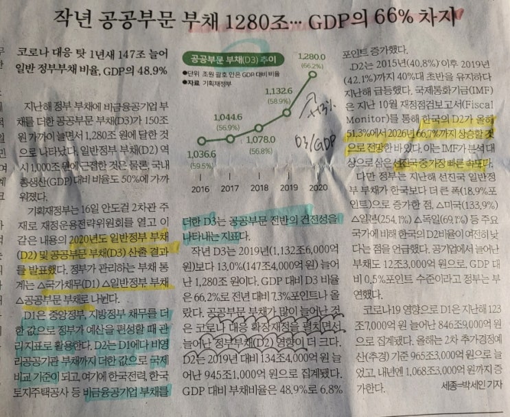  211217 신문 스크랩 / 공공부채 증가, 한미 통화스와프 종료, 가구 평균 자산 역대 최고