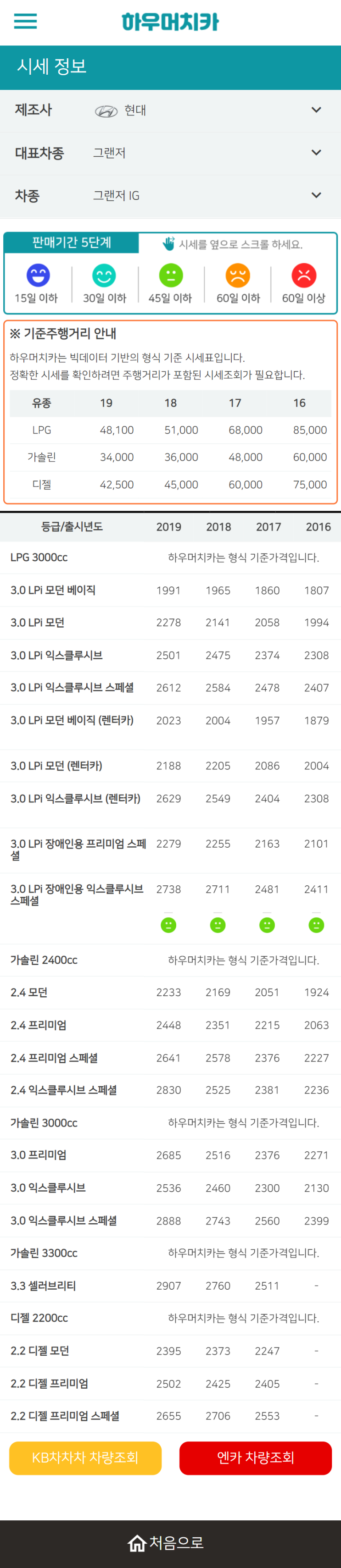 하우머치카 2021년 11월 그랜저IG 중고차가격.시세표 하우머치카 2021년 11월 그랜저IG 중고차가격.시세표