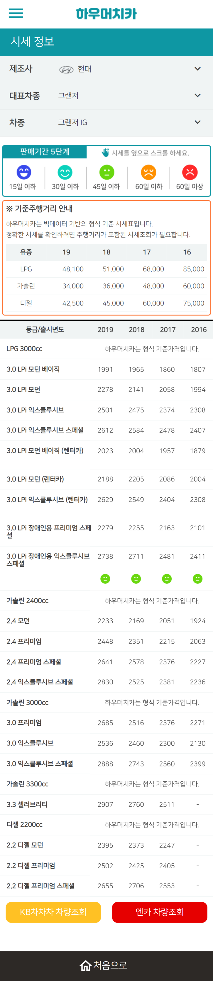 하우머치카 2021년 11월 그랜저IG 중고차가격.시세표