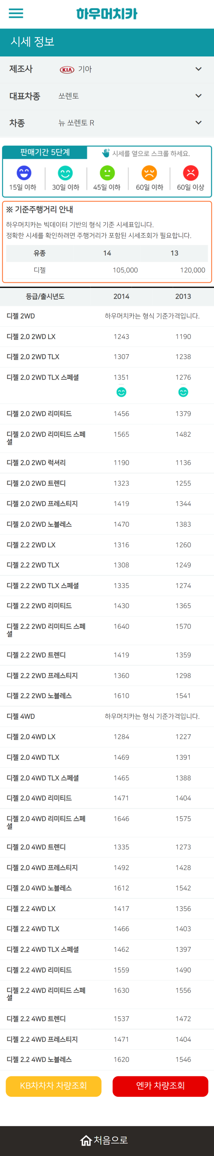 하우머치카 2021년 11월 뉴 쏘렌토 R 중고차가격.시세표 하우머치카 2021년 11월 뉴 쏘렌토 R 중고차가격.시세표
