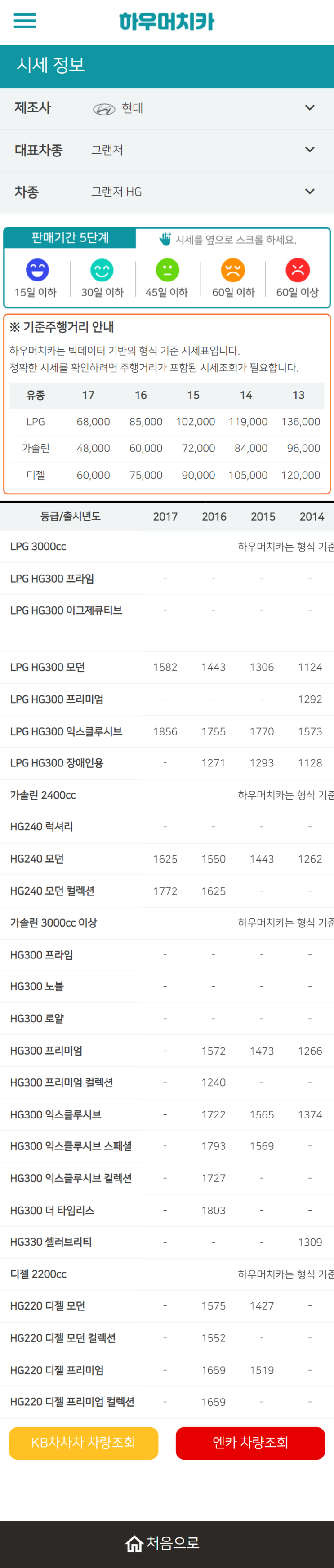 하우머치카 2021년 11월 그랜저HG 중고차가격.시세표 하우머치카 2021년 11월 그랜저HG 중고차가격.시세표