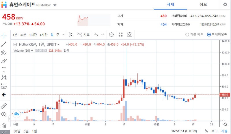 카카오 & 휴먼스케이프