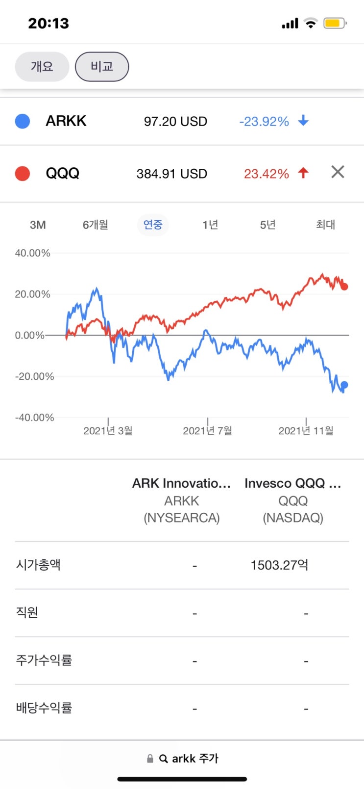 파괴적 혁신 캐시우드 ARKK ETF 주가전망? 테이퍼링, 금리인상 (액티브ETF, 패시브ETF 차이 장단점) MDD이란? 뜻 파괴적 혁신 캐시우드 ARKK ETF 주가전망? 테이퍼링, 금리인상 (액티브ETF, 패시브ETF 차이 장단점) MDD이란? 뜻