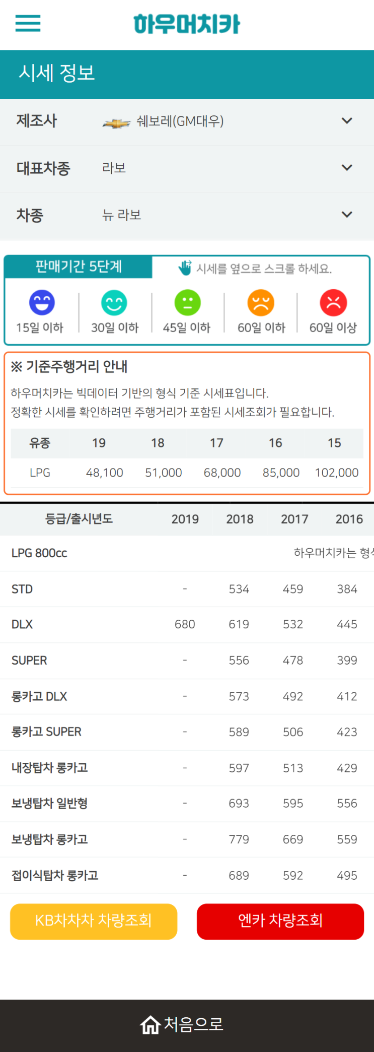 하우머치카 2021년 11월 뉴 라보 중고차가격.시세표 하우머치카 2021년 11월 뉴 라보 중고차가격.시세표
