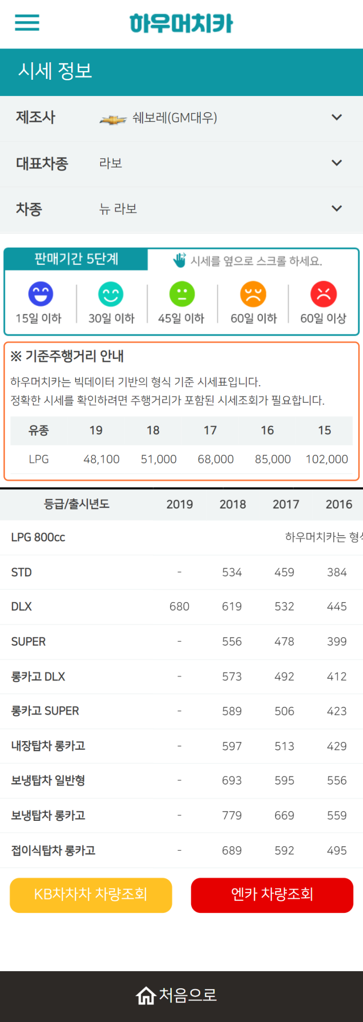 하우머치카 2021년 11월 뉴 라보 중고차가격.시세표