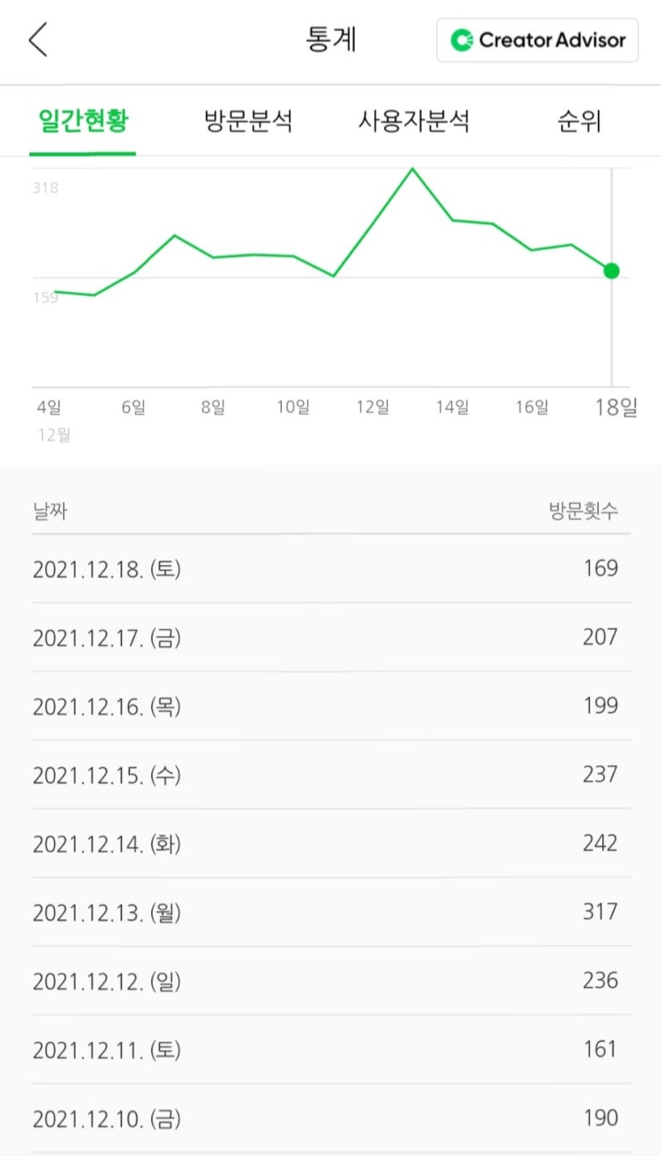  나락으로간 포스팅 저품질 (플레이스 리뷰 누락, 뷰탭 검색 순위 밀려남)
