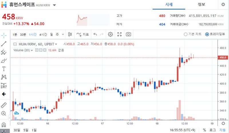 카카오 & 휴먼스케이프