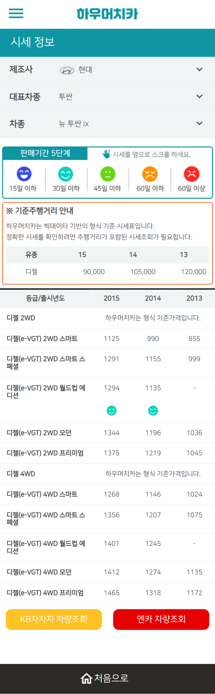 하우머치카 2021년 11월 뉴 투싼 ix 중고차가격.시세표