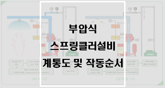 [소화설비] 부압식 스프링클러설비 계통도 및 작동순서