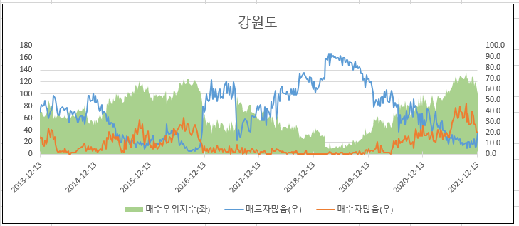  #34. 시각의 전환 - 매수세의 이동에 주목할 때