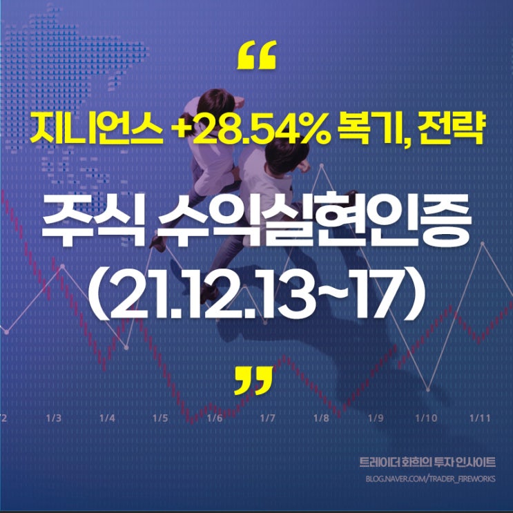 [수익인증][211218] 지니언스 +28.54%