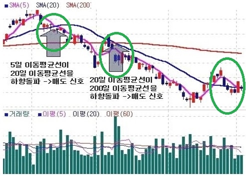  비트코인 이더리움 리플 선물매매 무료차트 공부 3탄 - 싸이클럽, 도토리, 지엑스체인