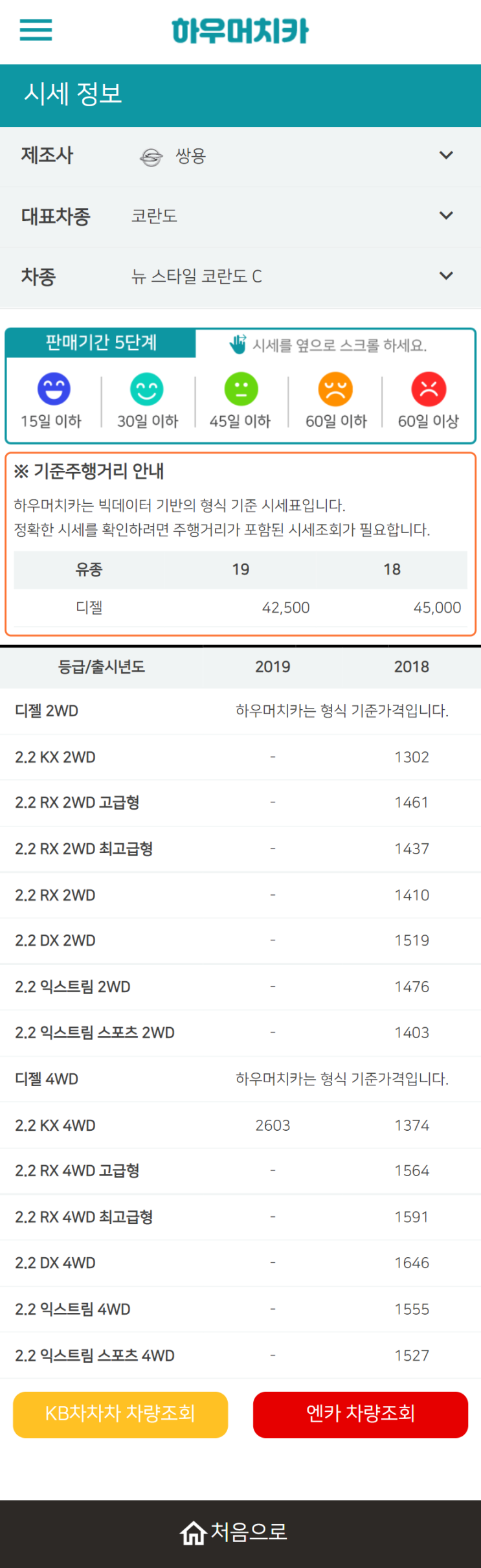하우머치카 2021년 11월 뉴 스타일 코란도 C 중고차가격.시세표 하우머치카 2021년 11월 뉴 스타일 코란도 C 중고차가격.시세표