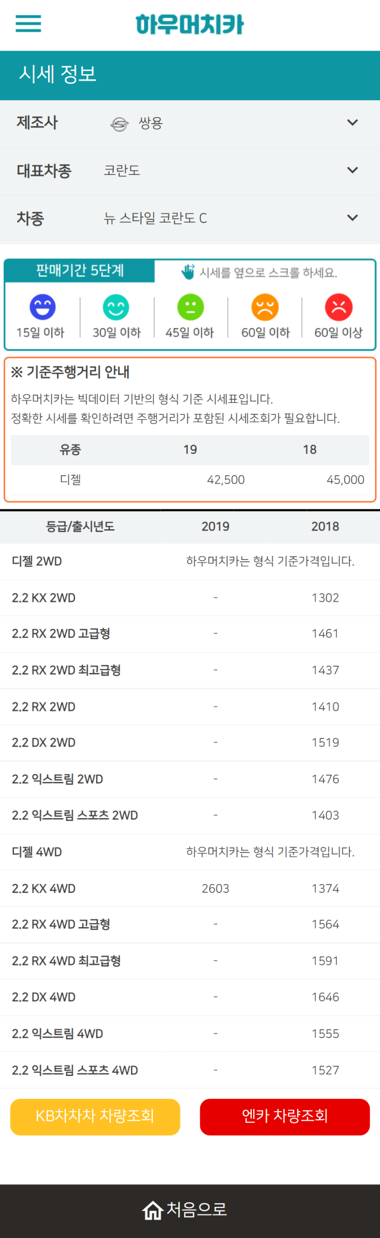 하우머치카 2021년 11월 뉴 스타일 코란도 C 중고차가격.시세표