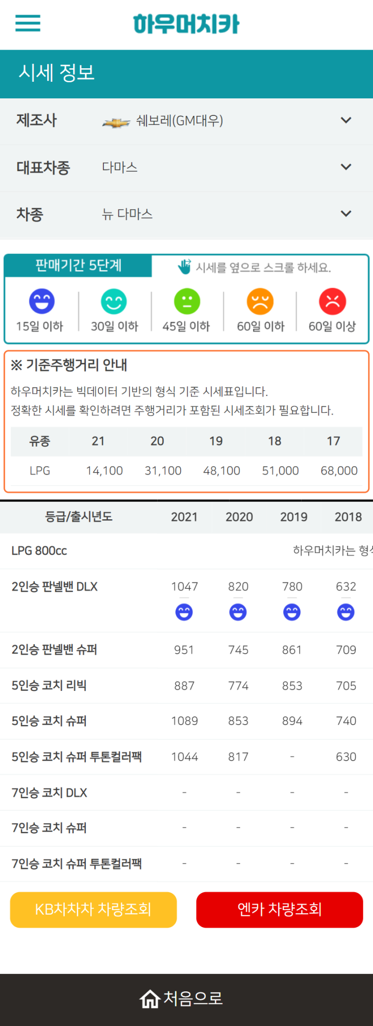 하우머치카 2021년 11월 뉴 다마스 중고차가격.시세표 하우머치카 2021년 11월 뉴 다마스 중고차가격.시세표