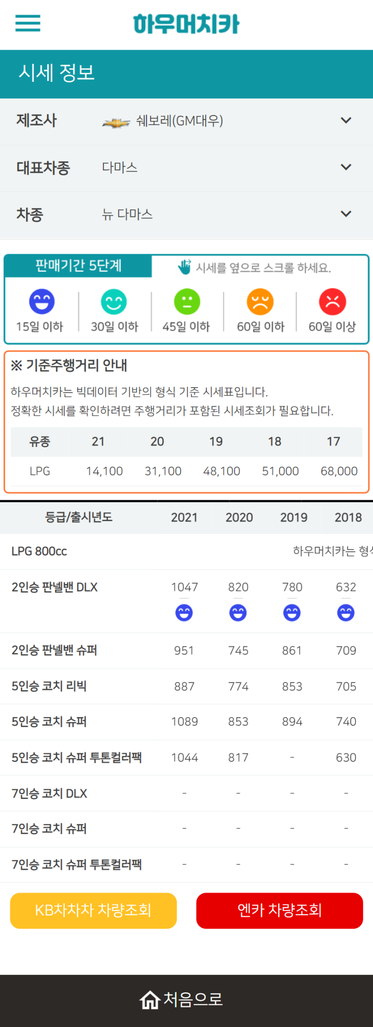 하우머치카 2021년 11월 뉴 다마스 중고차가격.시세표