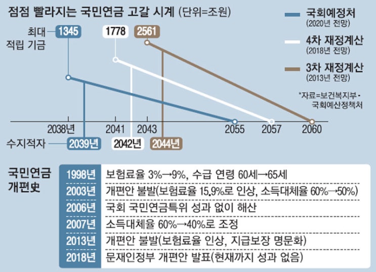 12월 3주 용어 정리