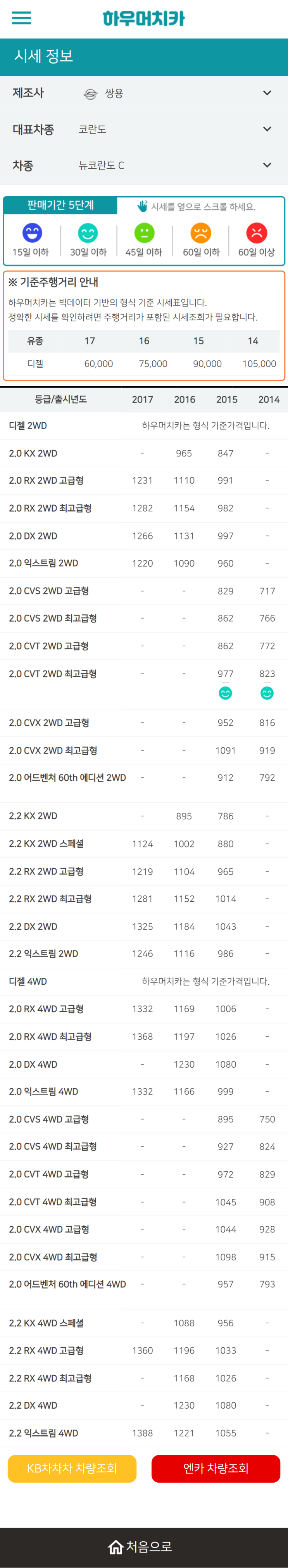 하우머치카 2021년 11월 뉴코란도 C 중고차가격.시세표 하우머치카 2021년 11월 뉴코란도 C 중고차가격.시세표