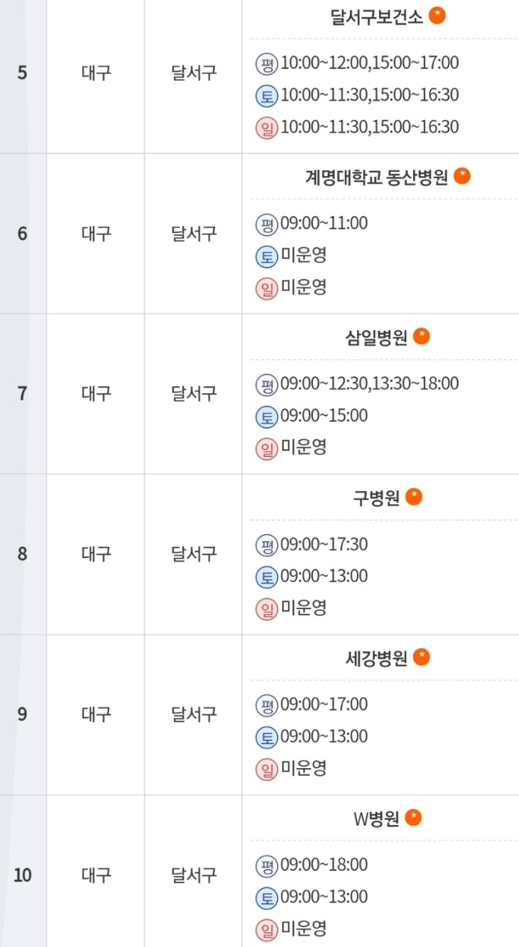  밀접접촉자 대구의료원 드라이브스루 코로나검사