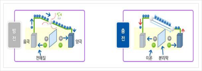 중소기업 전략기술로드맵 (2021-2023), 이차전지