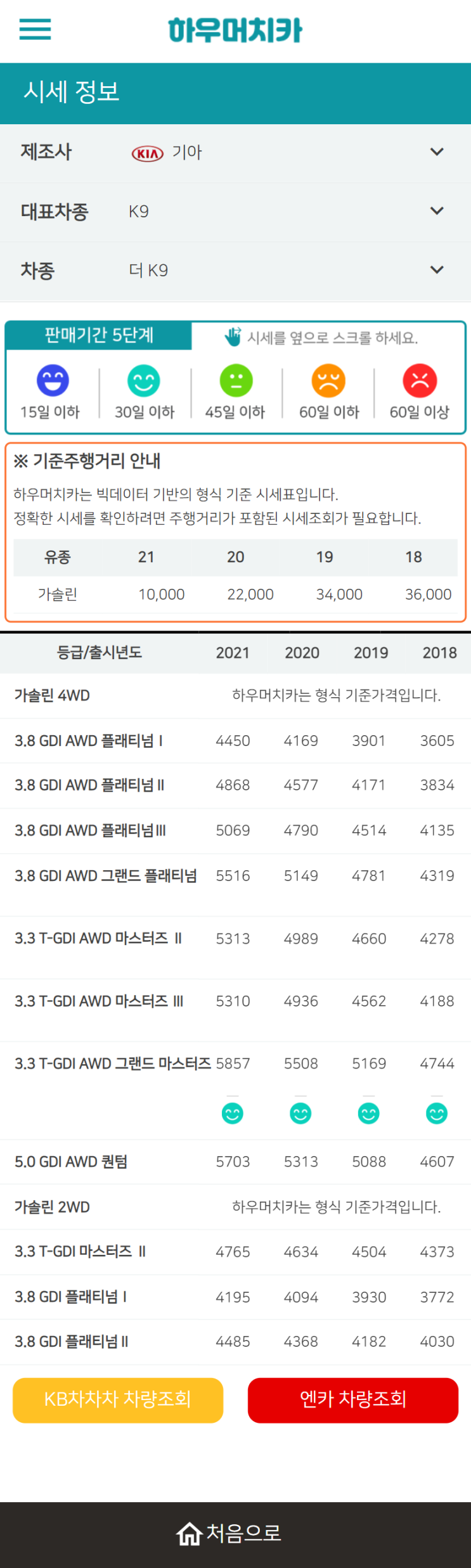 하우머치카 2021년 11월 더 K9 중고차가격.시세표